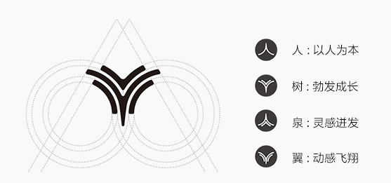 哪吒汽车logo释义