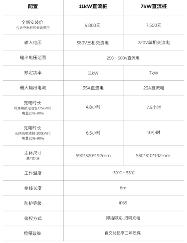 蔚来家充桩价格（图源：百家号）