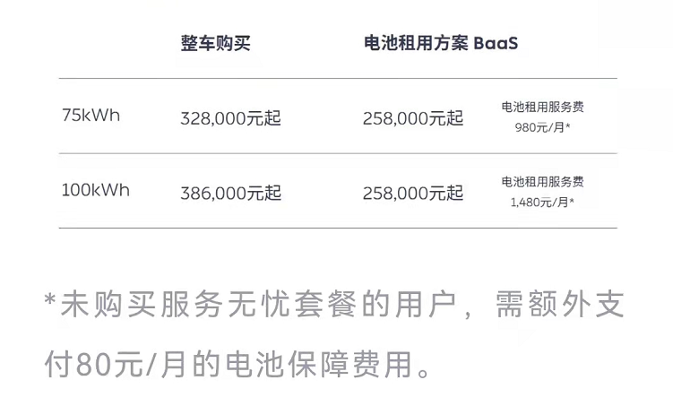 蔚来et5 2022款报价（摘自蔚来小程序）