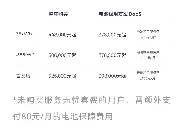 蔚来et7 2022款报价（摘自蔚来小程序）