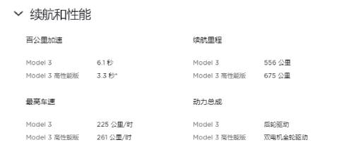 继比亚迪赶超后，特斯拉又涨价了：高配版Model 3 与Model Y均涨价1万元！