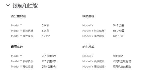 继比亚迪赶超后，特斯拉又涨价了：高配版Model 3 与Model Y均涨价1万元！