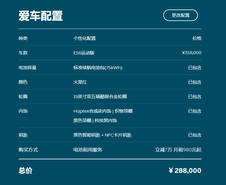2022款蔚来ES6运动版（摘自蔚来官网）