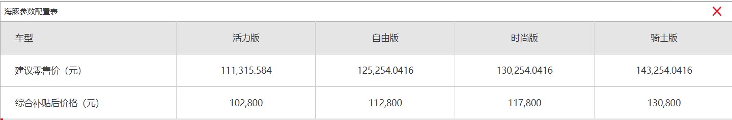 比亚迪海豚新能源汽车2021款价格参数