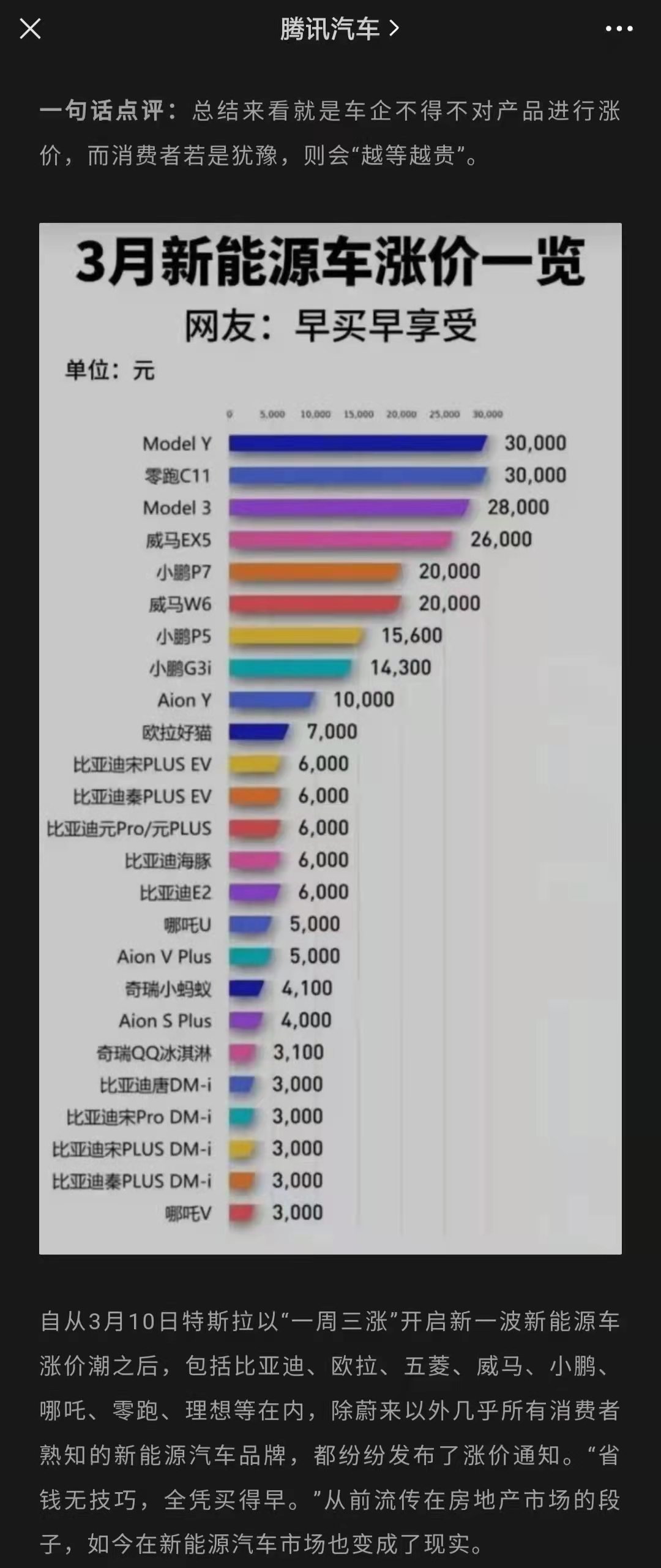 3月新能源车涨价清单