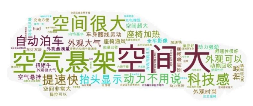 蔚来es6口碑词云统计（来自易车）