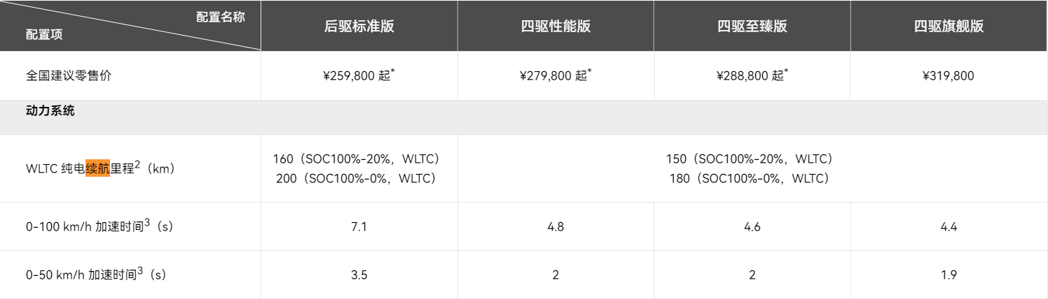 40kw下的纯电续航最高200km