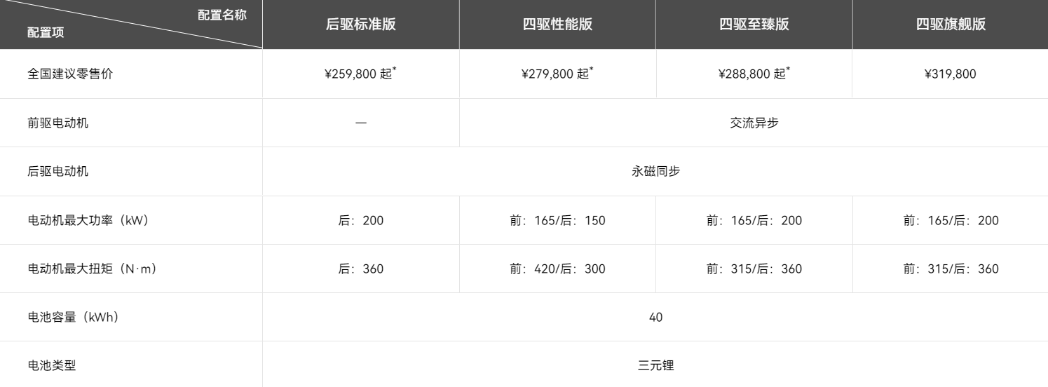 问界M5 2022款各版本的续航相关配置