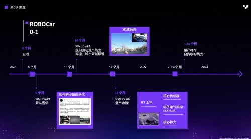 SIMUCar 研发进度展示