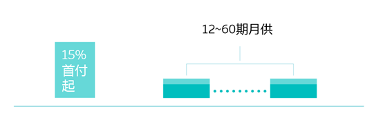 蔚来汽车分期贷还款图例