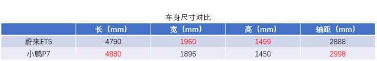 2022051308145223