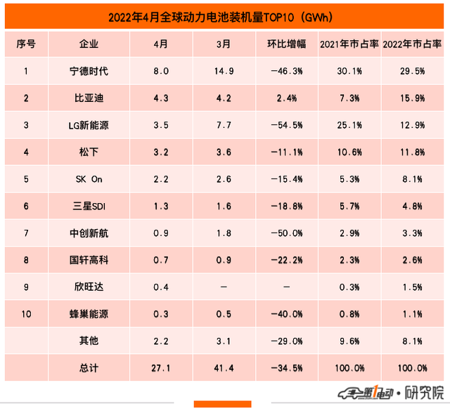 【动力电池】回收介绍_相关制造公司排行榜