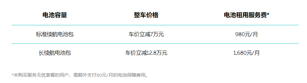 电池租赁购车指南