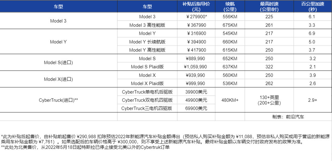 特斯拉汽车2022款最新价格表