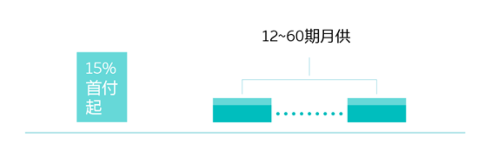 蔚来购车分期贷款政策