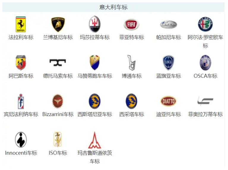 汽车标志图片大全2022最新车标一览(助力认识更多的新车)