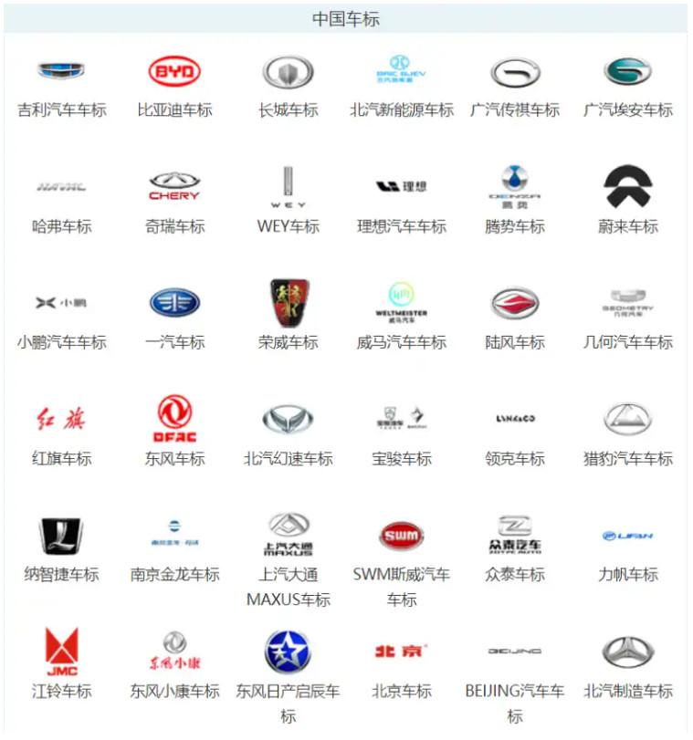 汽车标志图片大全2022最新车标一览(助力认识更多的新车)