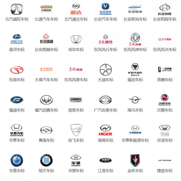 汽车标志图片大全2022最新车标一览(助力认识更多的新车)