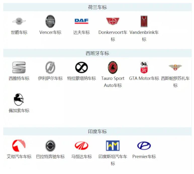 汽车标志图片大全2022最新车标一览(助力认识更多的新车)