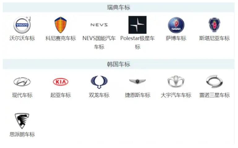 汽车标志图片大全2022最新车标一览(助力认识更多的新车)