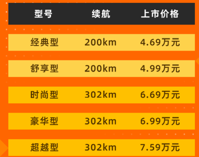 江汽集团新能源汽车E10X最新价格明细表