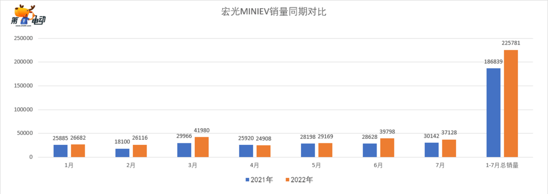 五菱宏光MINIEV敞篷版来了，它将成为下一个爆款