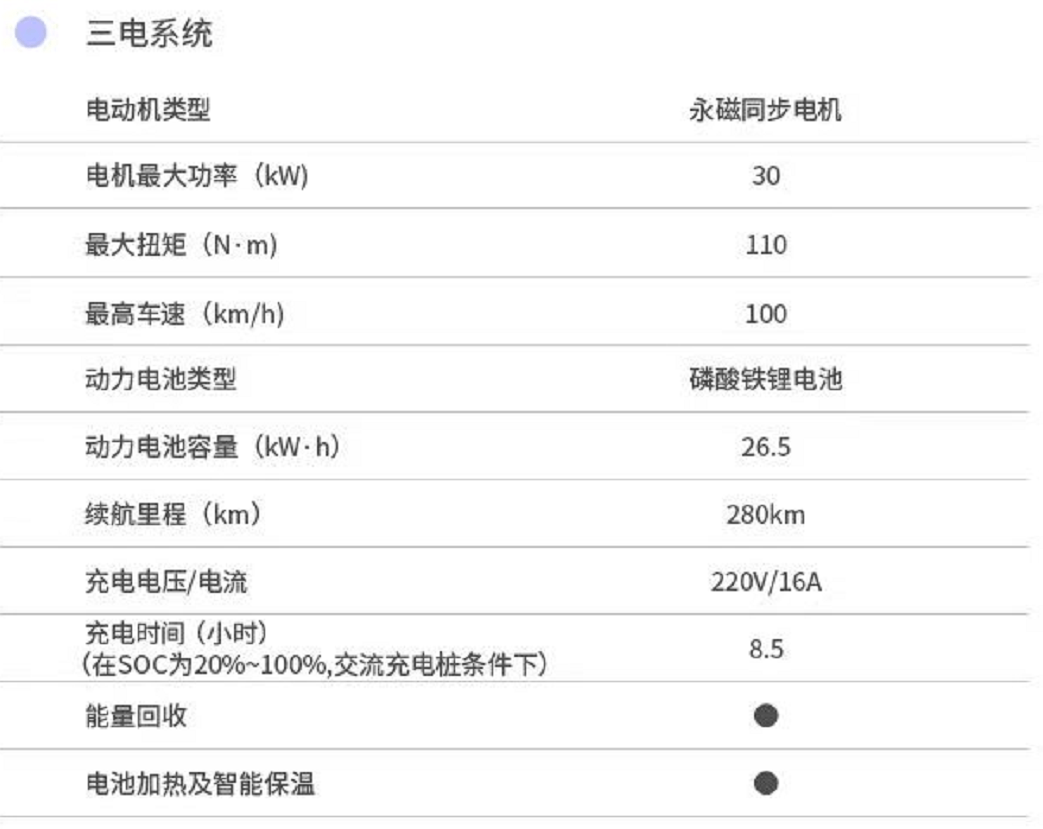 五菱宏光MINIEV敞篷版来了，它将成为下一个爆款