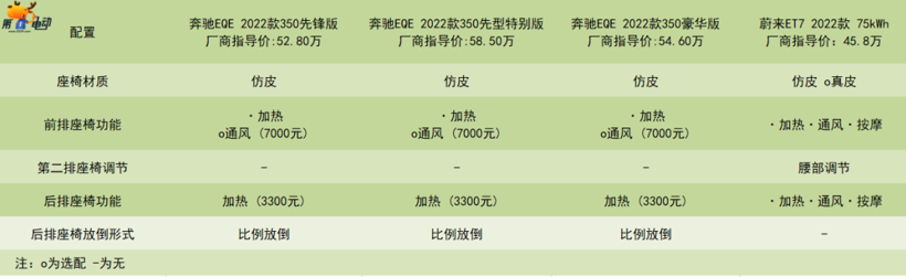 百年豪华撞上新势力，奔驰EQE与蔚来ET7谁更胜一筹？