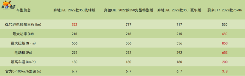 百年豪华撞上新势力，奔驰EQE与蔚来ET7谁更胜一筹？