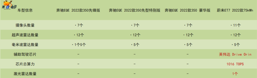 百年豪华撞上新势力，奔驰EQE与蔚来ET7谁更胜一筹？