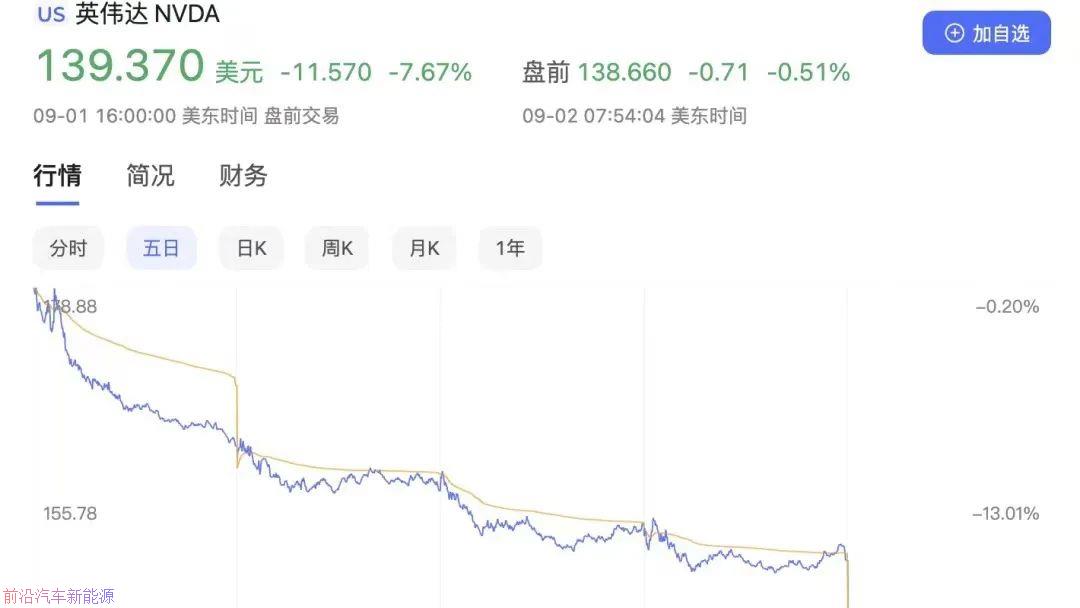 「英伟达断供中国芯片」暗中抵制美国制裁中国(如何才能帮助蔚小理们)