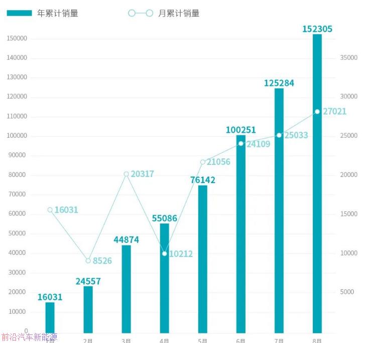 「老派造车新势力全线崩溃」哪吒零跑力压蔚小理