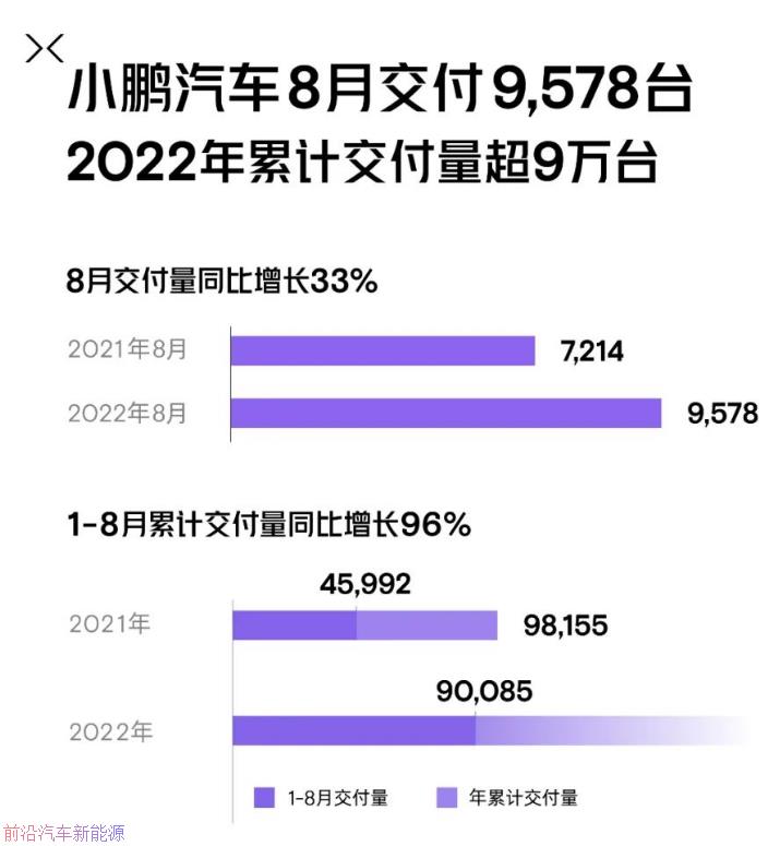 「老派造车新势力全线崩溃」哪吒零跑力压蔚小理
