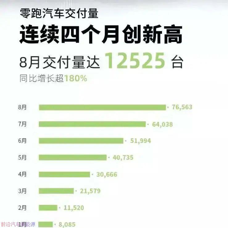 「2022年8月新能源汽车销量清单」理想拦腰折戟仅售4千辆