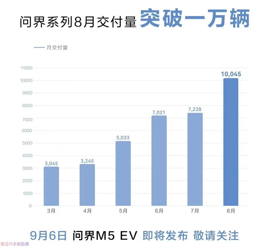 「2022年8月新能源汽车销量清单」理想拦腰折戟仅售4千辆