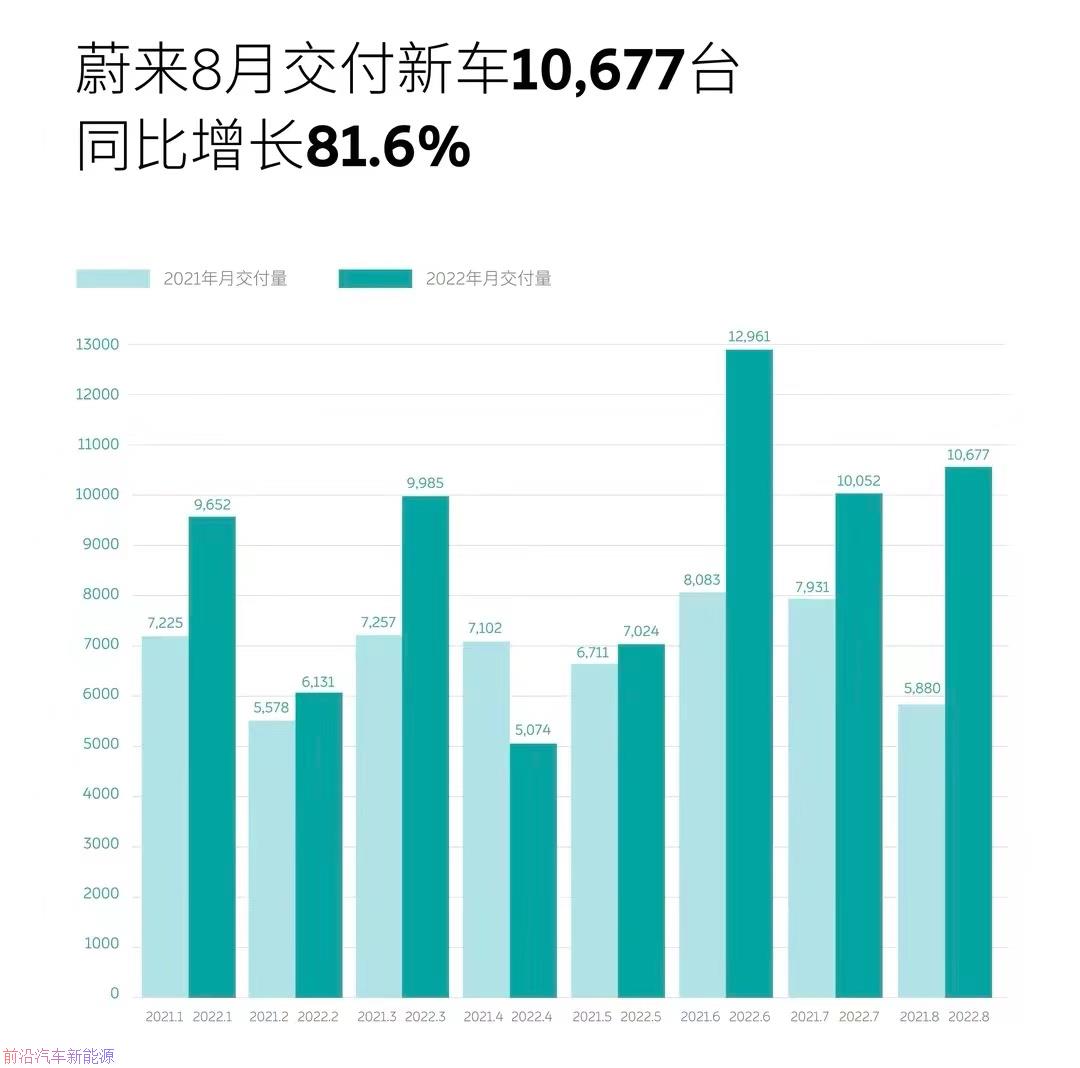 「2022年8月新能源汽车销量清单」理想拦腰折戟仅售4千辆