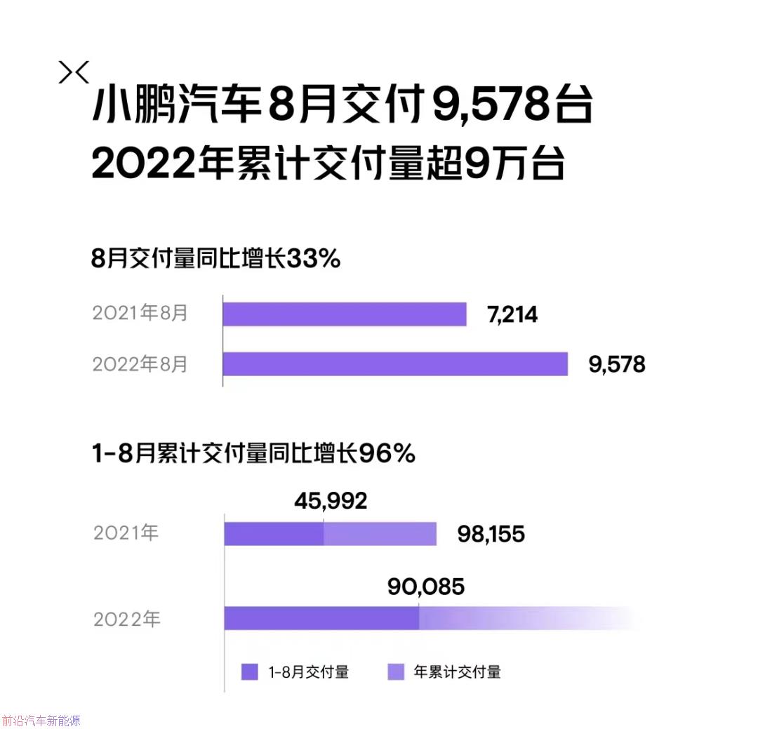 「2022年8月新能源汽车销量清单」理想拦腰折戟仅售4千辆