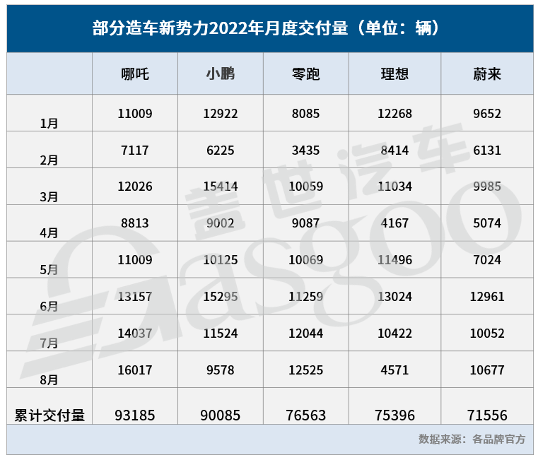 「蔚小理2022年面临的挑战」其他纯电品牌以及混动市场的威胁