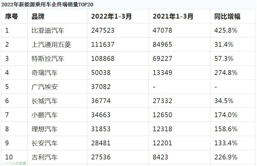 「蔚来汽车前景怎么样」卖一辆车亏损高达10万
