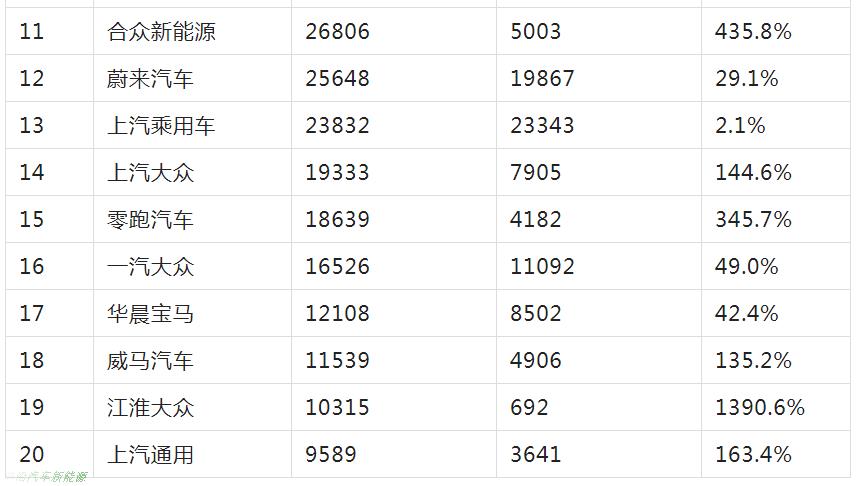 「蔚来汽车前景怎么样」卖一辆车亏损高达10万