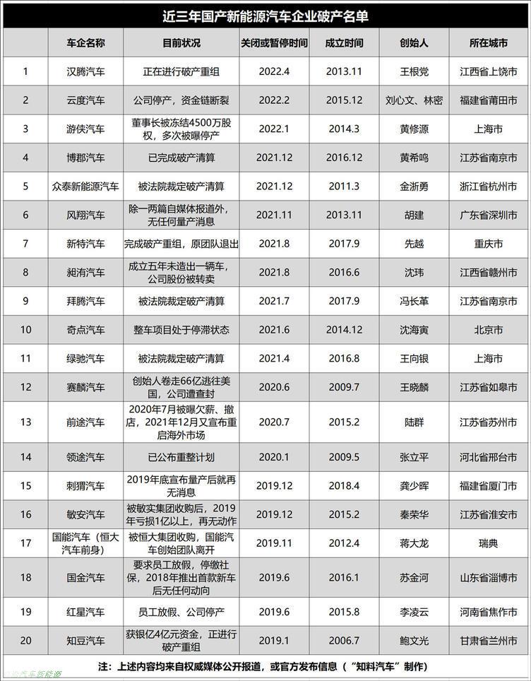 「蔚来汽车前景怎么样」卖一辆车亏损高达10万