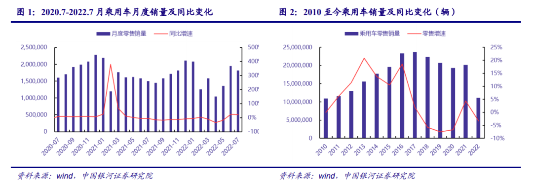 「新能源汽车10月销量预期」金九银十是否再现