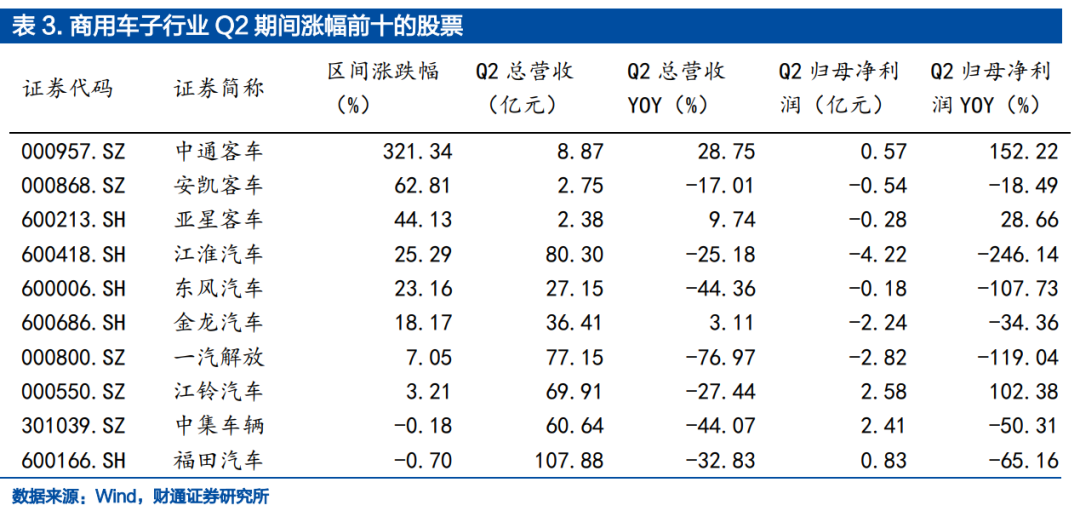 「新能源汽车10月销量预期」金九银十是否再现