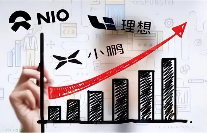 国产新能源汽车的亏损王诞生(蔚来6年半亏了666亿）