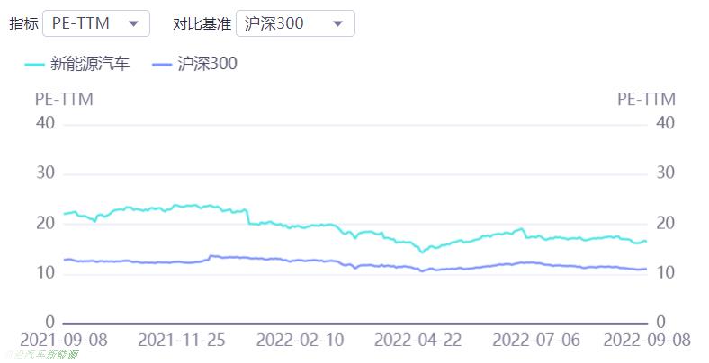 新能源车2022年9月第2周相关信息(新能源股票怎么筛选)
