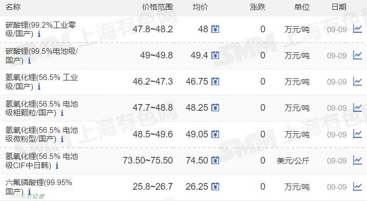 新能源车2022年9月第2周相关信息(新能源股票怎么筛选)