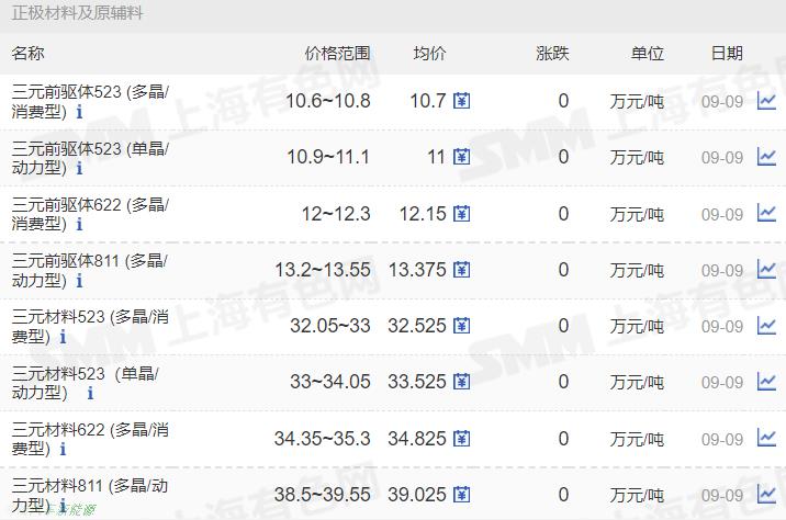 新能源车2022年9月第2周相关信息(新能源股票怎么筛选)
