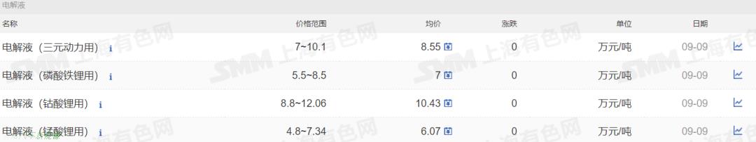 新能源车2022年9月第2周相关信息(新能源股票怎么筛选)