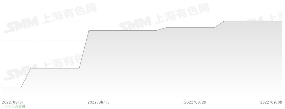 新能源车2022年9月第2周相关信息(新能源股票怎么筛选)