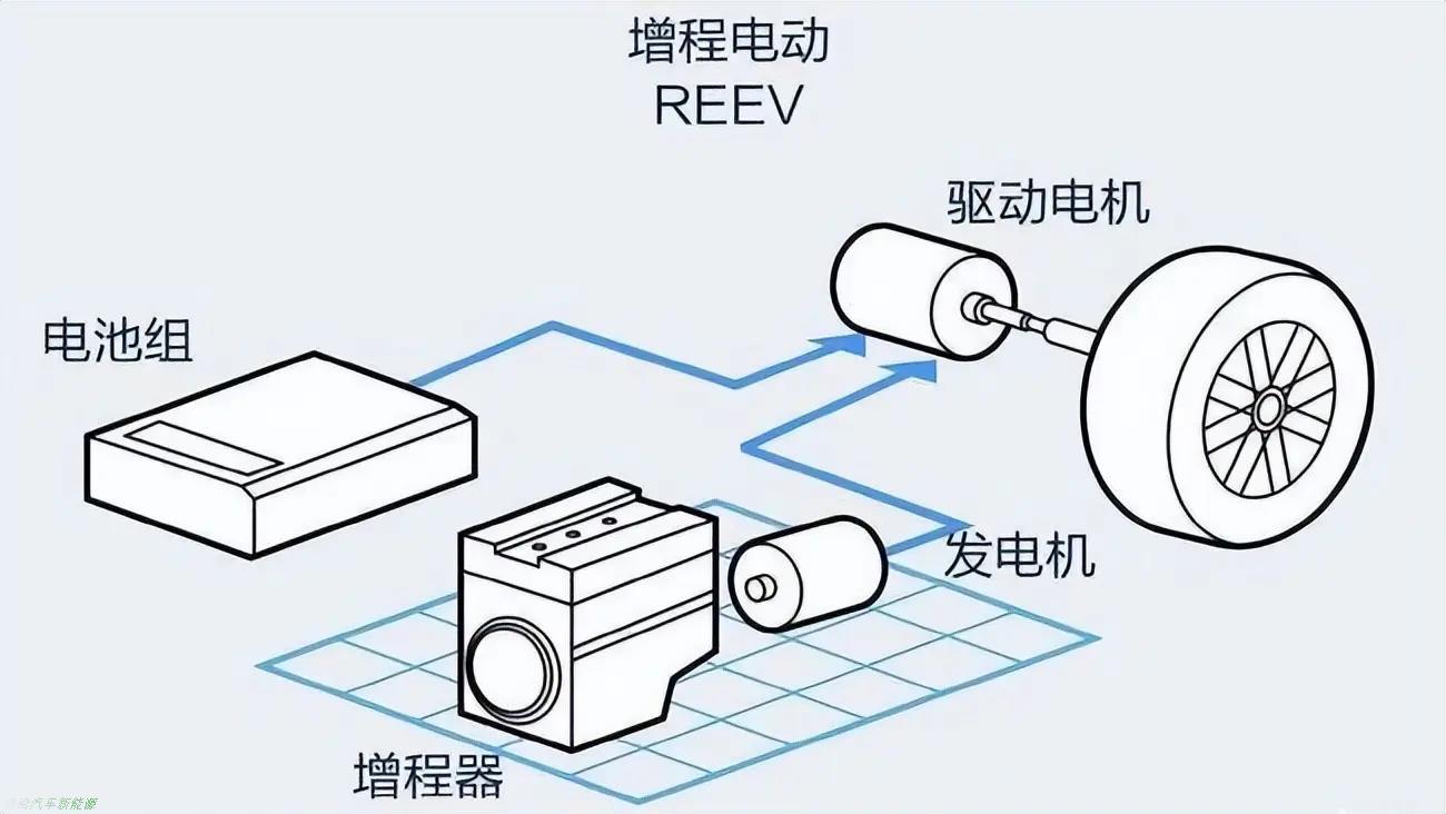 「新能源轻卡」混动将作为最重要的节能技术在轻卡领域推广